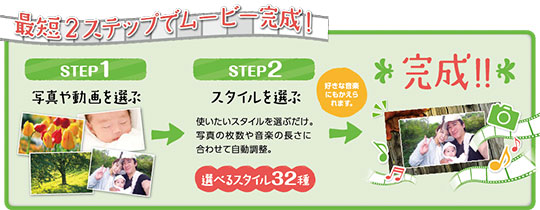 面倒な操作はソフトにおまかせ。最短 2 ステップでムービーが完成!