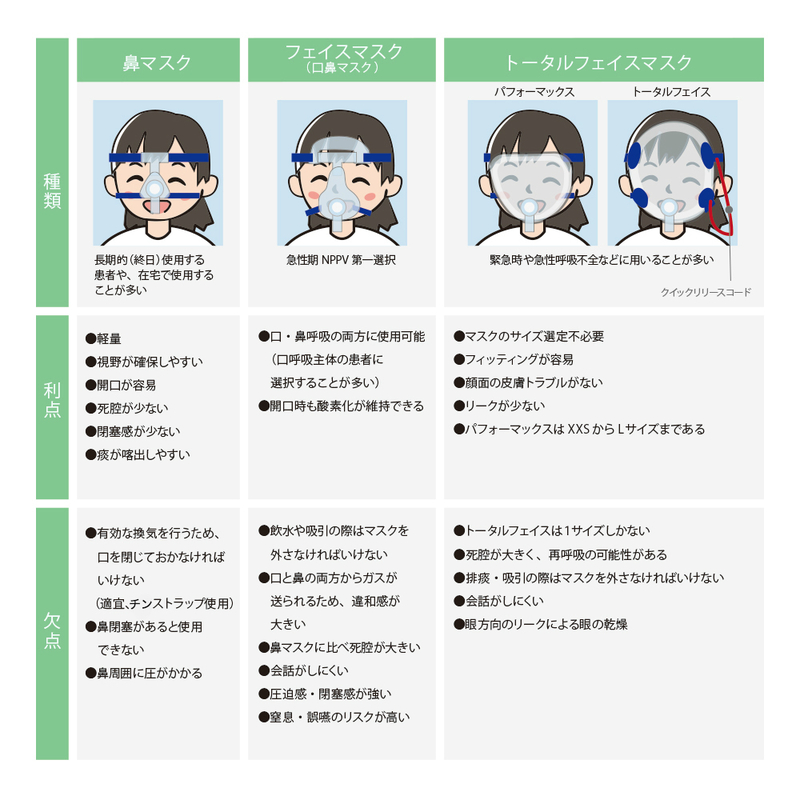 マスク