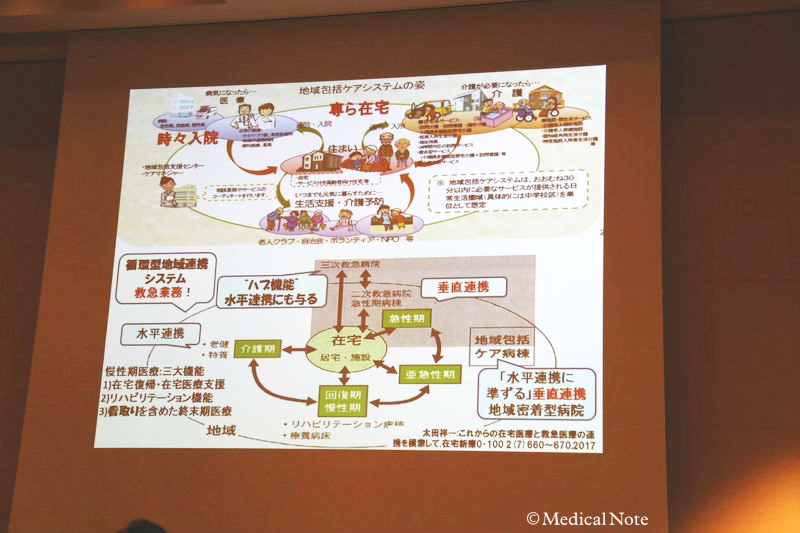 厚生労働省が発表している地域包括ケアシステムの図