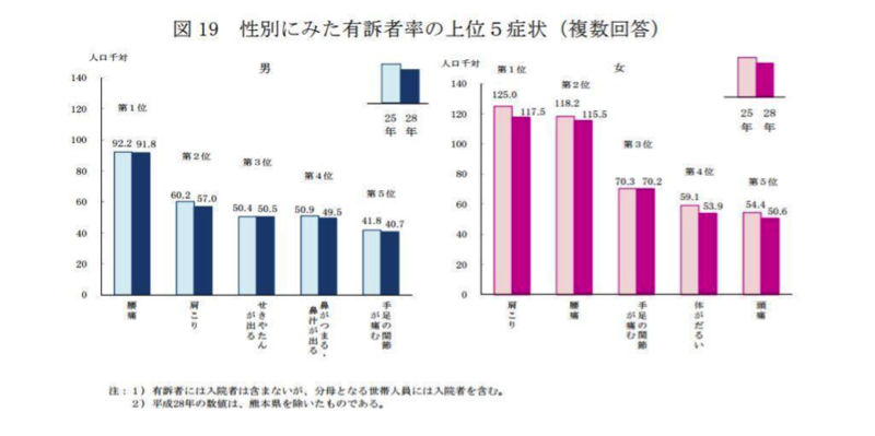 腰痛の症状