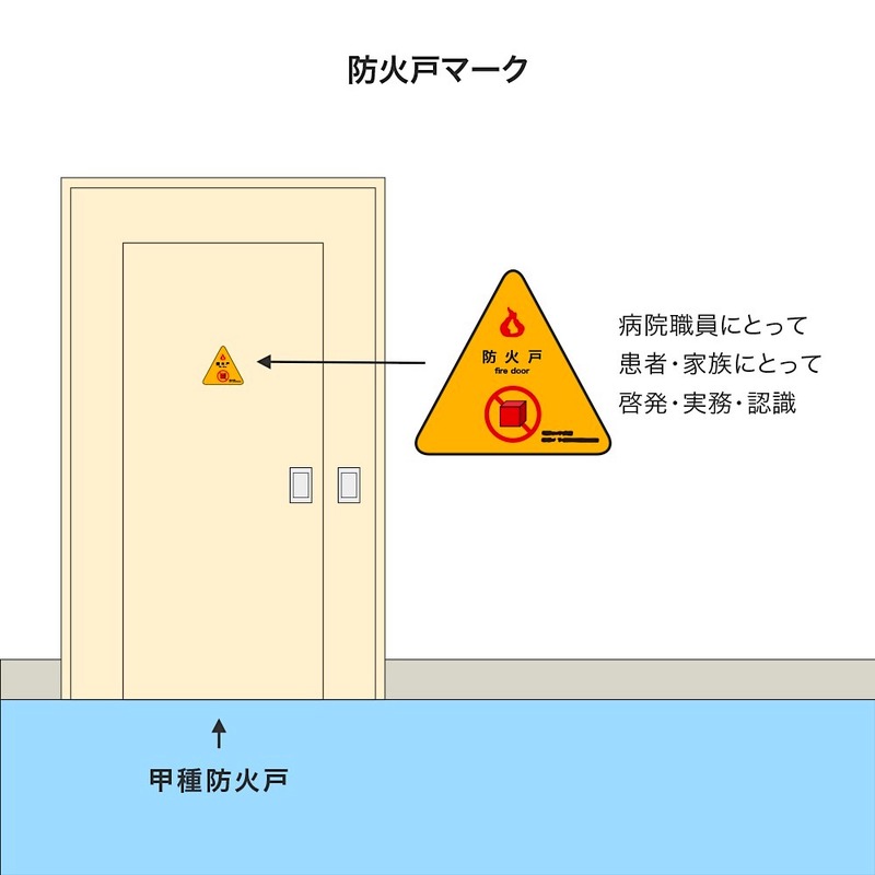 防火戸マーク