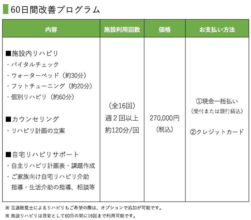 60日間改善プログラム