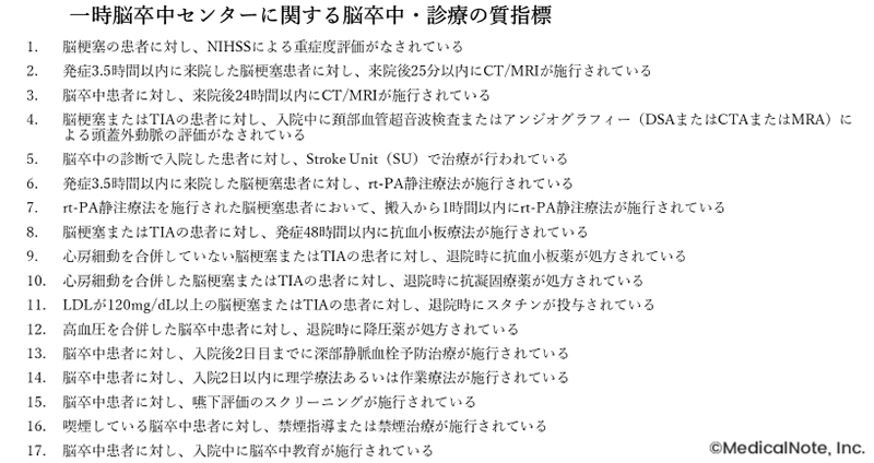 脳卒中センターの認証に関する指標