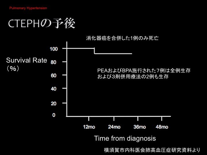スライド画像/CTEPHの予後7例.jpg