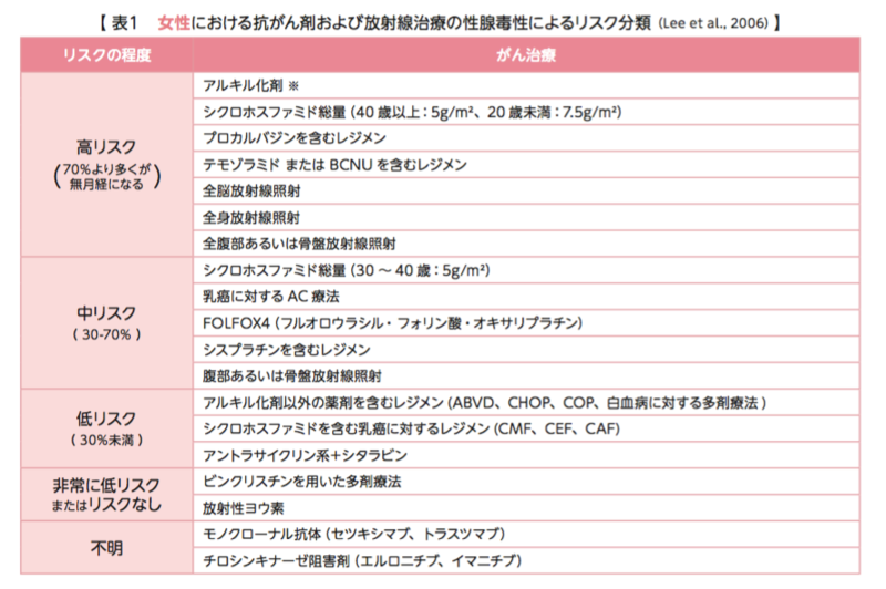 癌と妊娠の相談窓口 手引き第2