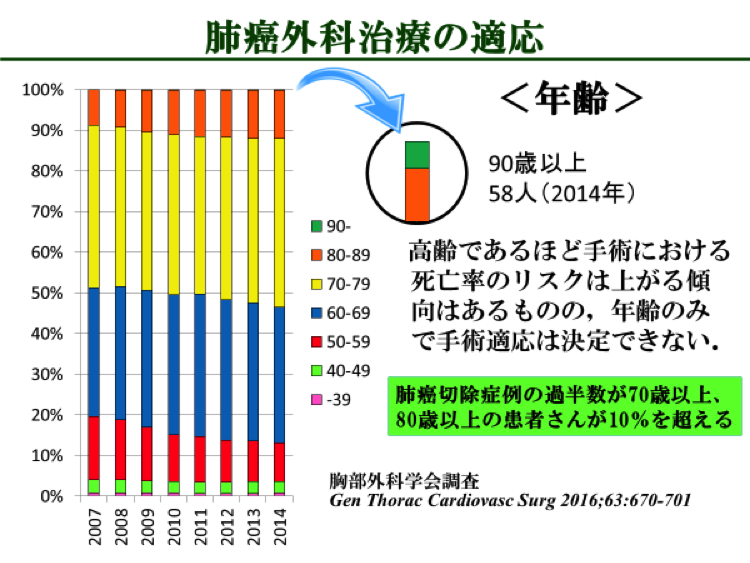肺がん手術の適応条件