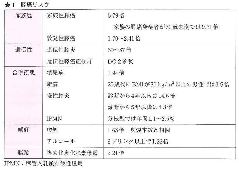 膵癌診療ガイドライン2016より