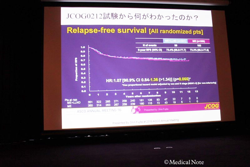 直腸がん グラフ
