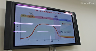 ホルモン補充療法(HRT:Hormone replacement therapy)とは
