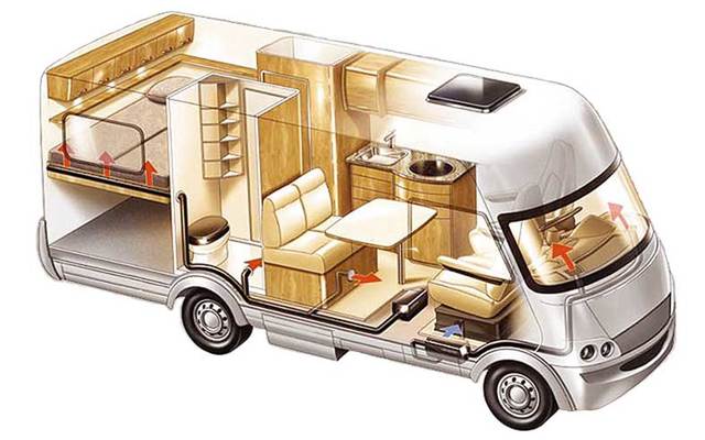 キャンピングカーで生活はできるのか?車上生活の暮らし方のイメージ