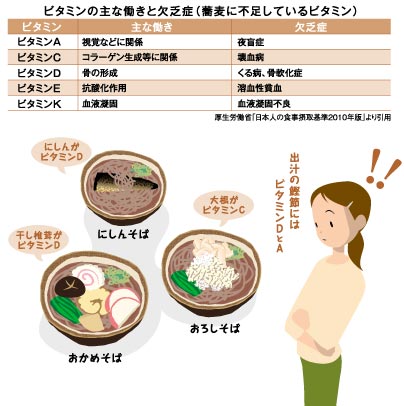 そばと一緒に食べると良い食品
