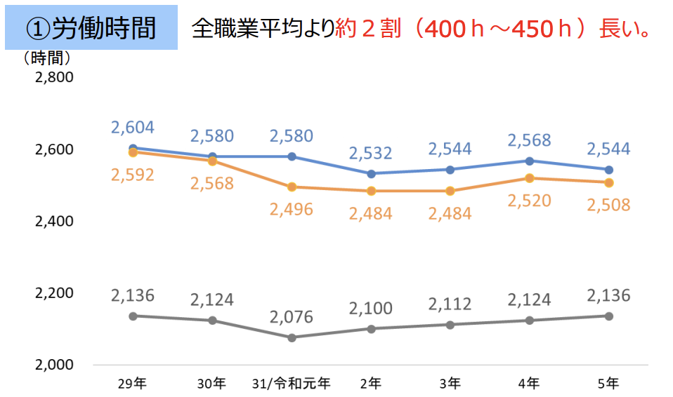 経済産業省「物流を取り巻く現状と取組状況について」