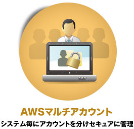 AWSマルチアカウント:システム毎にアカウントを分けセキュアに管理