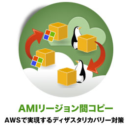 AMIリージョン間コピー:AWSで実現するディザスタリカバリー対策