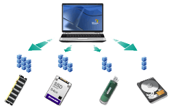 Speed Up Computer with Caching