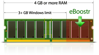 RAM makes your computer faster