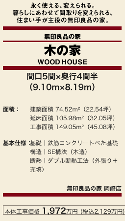 woodmuji