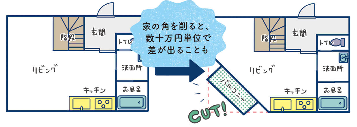 イラスト