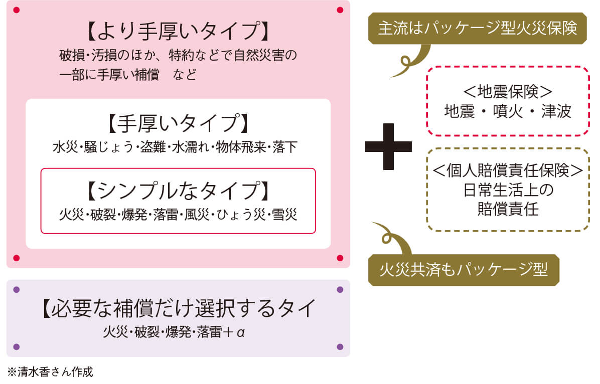 図