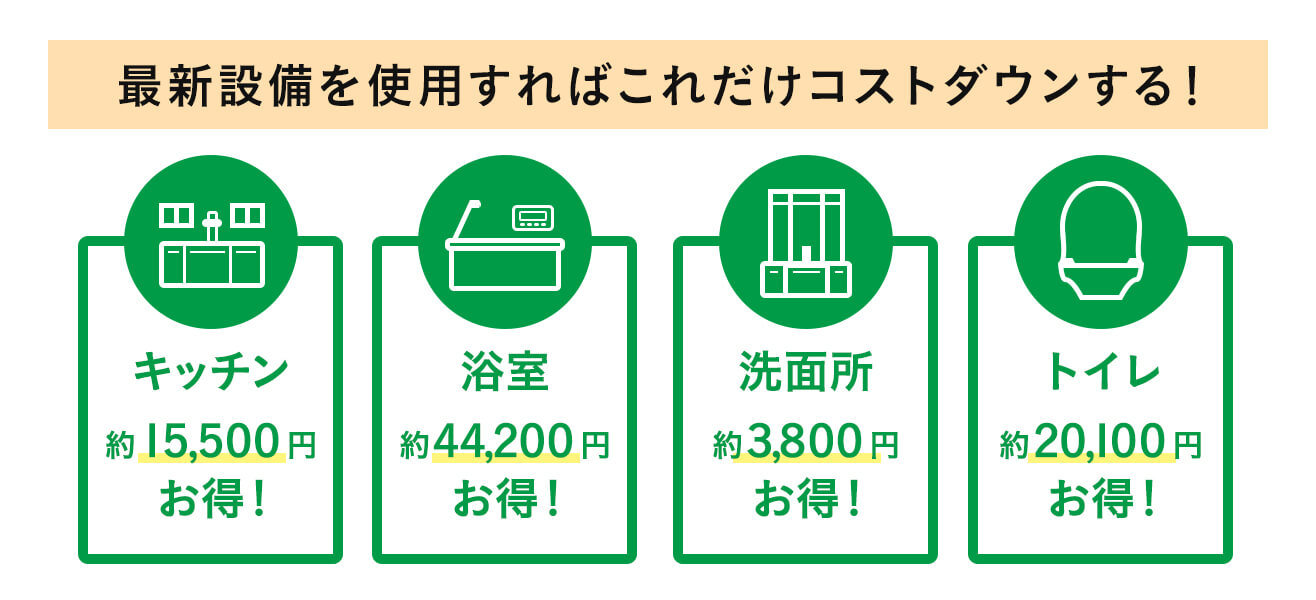 最新設備を使用すればこれだけコストダウンする! 図