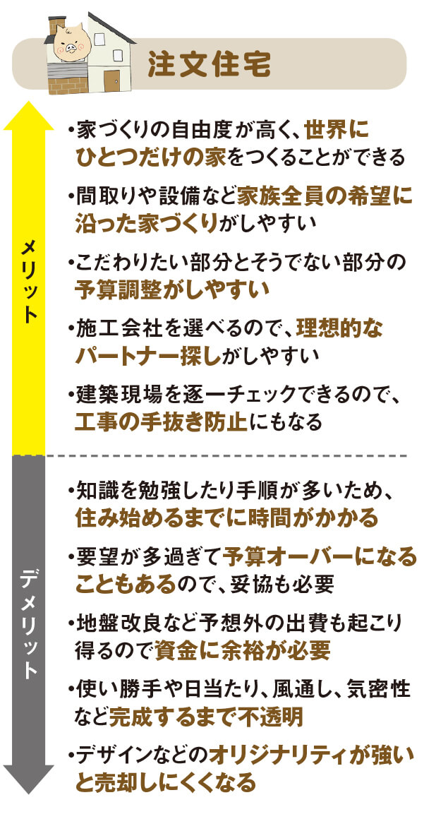注文住宅のメリットとデメリット