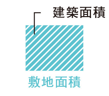 建築面積 イラスト図
