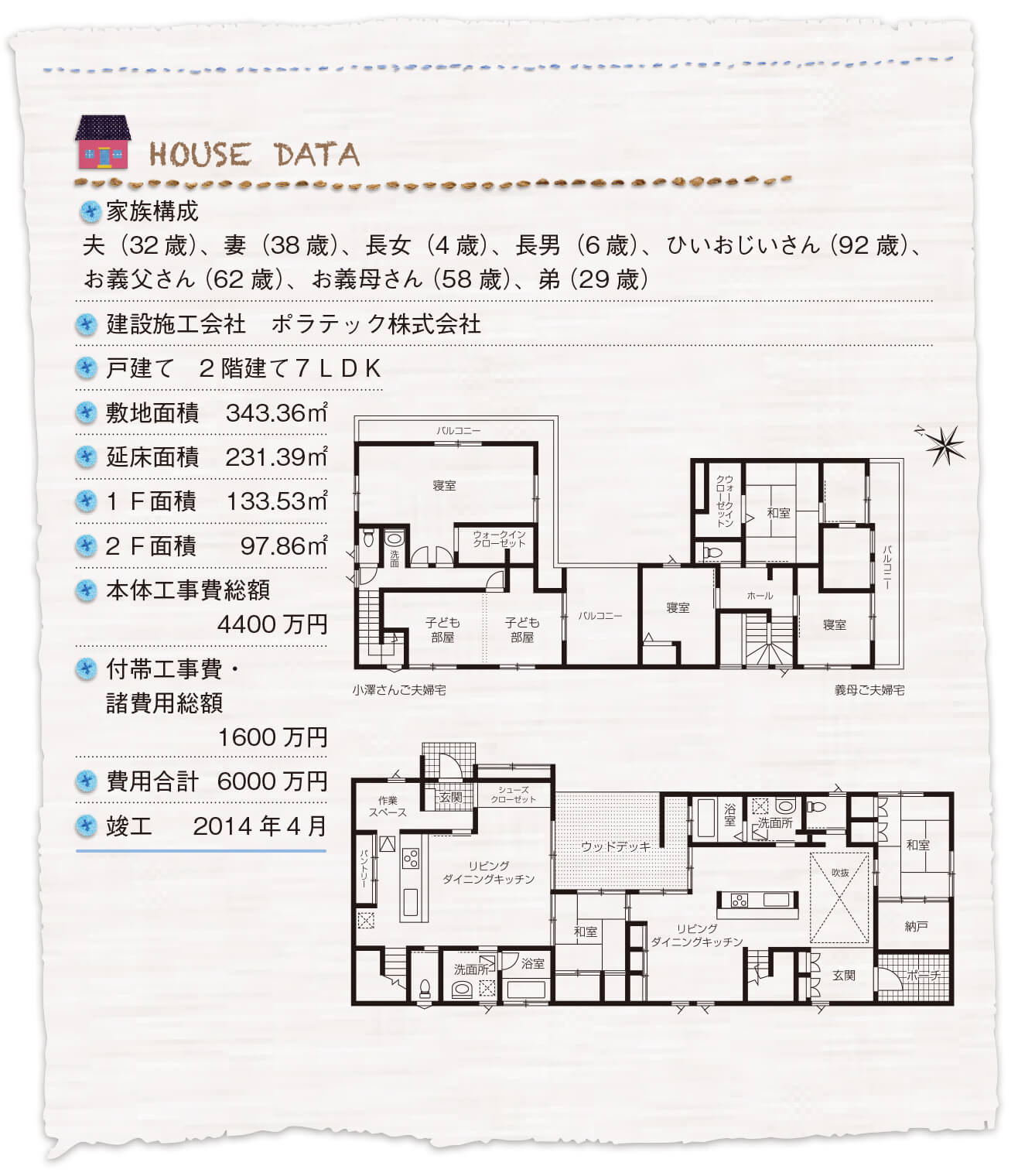 HOUSE DATA