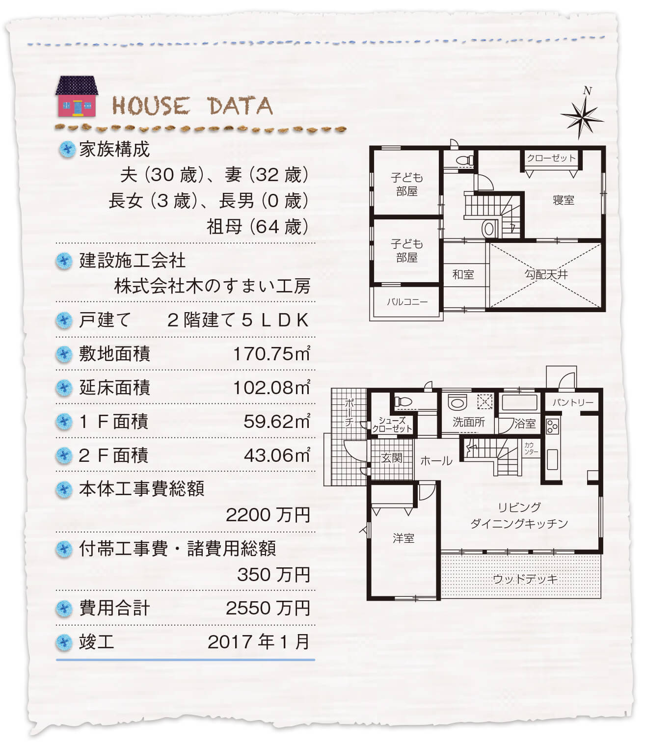 HOUSE DATA