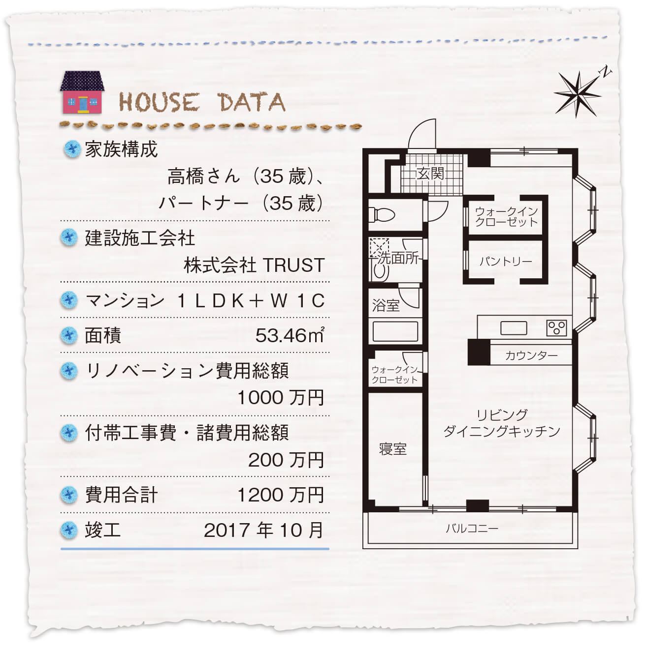 HOUSE DATA