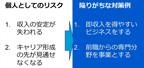 スポットライト・柴田陽先生に学ぶ、起業に潜むリスクをゼロに近づけるための方法