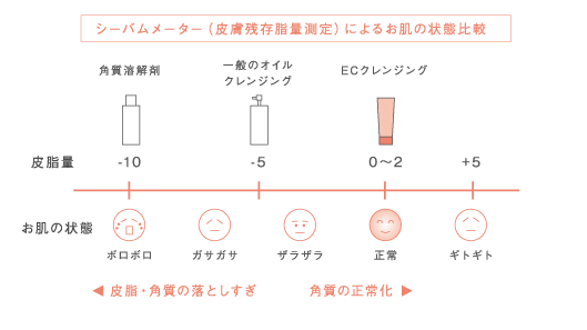 clensing01