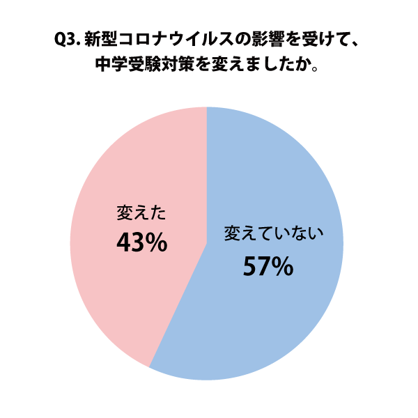 表2