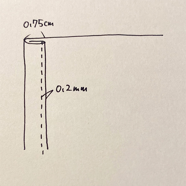 図説