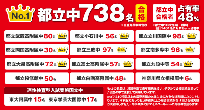 ena都立中合格実績 ena都立中合格実績