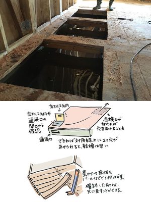 床下収納や通風口から床下を確認。床下に水がたまり、プール状態になっていることも―(写真)<br>イラスト上:フローリングの洋室で点検口がない場合は、工務店に依頼するなどして床を切り取って点検を。その際はのちの生活に支障が出ないよう、一辺60センチ未満の正方形で床を切り取り、開け閉めできる状態にしておくことがポイントだ<br>
イラスト下:和室の場合は、バールなどで床板を剥がせば床下をチェックすることができる