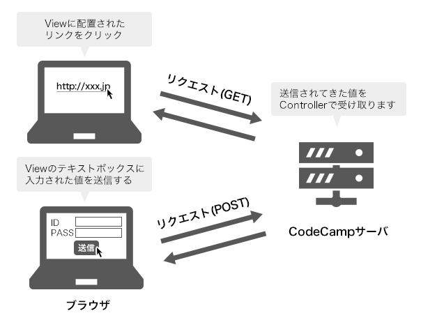 アクション１０