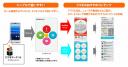 docomo_market01.jpg