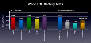 iphone_batterygraph.jpg