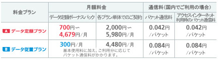 sb_teigaku_data00.jpg