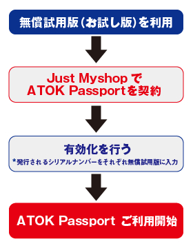 atok_passport_01
