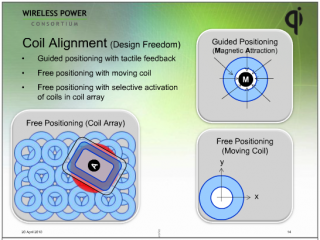 qi-coil-alignment