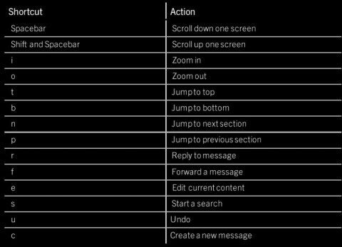 q10_Keyboard-and-application-shortcuts