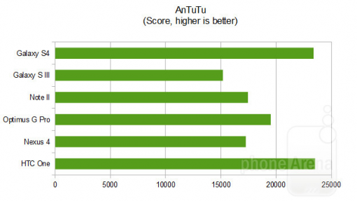 nexusae0_antutu