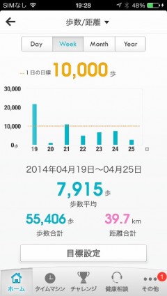 Fitbit Week