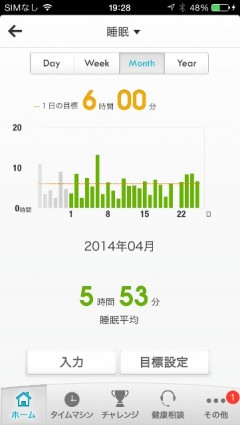 Fitbit Flex week