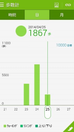 S Health Gear Fitでの計測