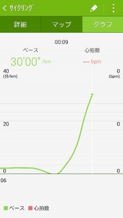 S Health サイクリング