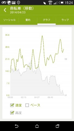Endomondo
