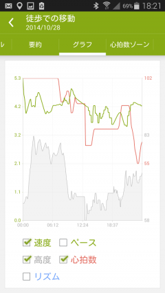 Moto 360とEndomondo