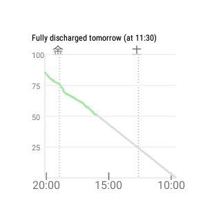 Android Wearでのスクリーンショット